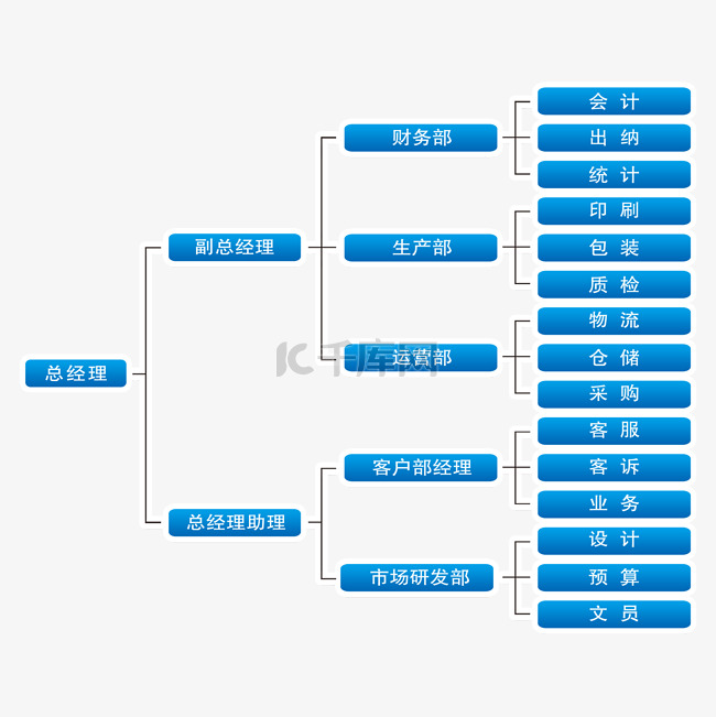 公司企业组织架构图流程图素材图片免费下载-千库网