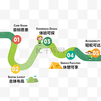 闯关地图图片-闯关地图素材-闯关地图模板图片下载-千库网